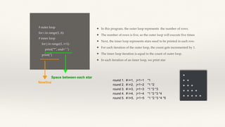 # outer loop
for i in range(1, 6):
# inner loop
for j in range(1, i+1):
print("*", end=" ")
print('')
✦ In this program, the outer loop represents the number of rows.
✦ The number of rows is five, so the outer loop will execute five times
✦ Next, the inner loop represents stars need to be printed in each row.
✦ For each iteration of the outer loop, the count gets incremented by 1.
✦ The inner loop iteration is equal to the count of outer loop.
✦ In each iteration of an inner loop, we print star
Newline
Space between each star
round 1. # i=1, j=1~1 *1
round 2. # i=2, j=1~2 *1 *2
round 3. # i=3, j=1~3 *1 *2 *3
round 4. # i=4, j=1~4 *1 *2 *3 *4
round 5. # I=5, j=1~5 *1 *2 *3 *4 *5
 
