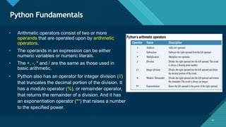 Click to edit Master title style
41
Python Fundamentals
41
• Arithmetic operators consist of two or more
operands that are operated upon by arithmetic
operators.
• The operands in an expression can be either
numeric variables or numeric literals.
• The +, -, * and / are the same as those used in
basic arithmetic.
• Python also has an operator for integer division (//)
that truncates the decimal portion of the division. It
has a modulo operator (%), or remainder operator,
that returns the remainder of a division. And it has
an exponentiation operator (**) that raises a number
to the specified power.
 