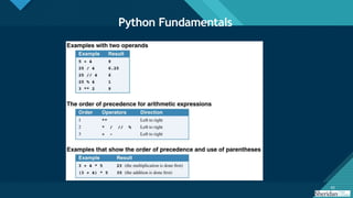 Click to edit Master title style
42
42
Python Fundamentals
 