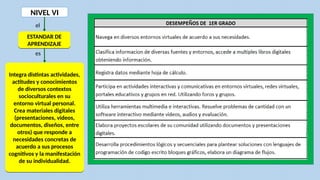 NIVEL VI
ESTANDAR DE
APRENDIZAJE
ESTANDAR DE
APRENDIZAJE
el
es
Integra distintas actividades,
actitudes y conocimientos
de diversos contextos
socioculturales en su
entorno virtual personal.
Crea materiales digitales
(presentaciones, videos,
documentos, diseños, entre
otros) que responde a
necesidades concretas de
acuerdo a sus procesos
cognitivos y la manifestación
de su individualidad.
Integra distintas actividades,
actitudes y conocimientos
de diversos contextos
socioculturales en su
entorno virtual personal.
Crea materiales digitales
(presentaciones, videos,
documentos, diseños, entre
otros) que responde a
necesidades concretas de
acuerdo a sus procesos
cognitivos y la manifestación
de su individualidad.
 