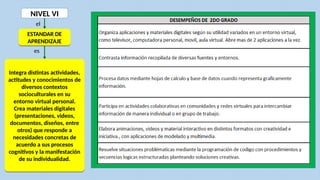 NIVEL VI
ESTANDAR DE
APRENDIZAJE
ESTANDAR DE
APRENDIZAJE
el
es
Integra distintas actividades,
actitudes y conocimientos de
diversos contextos
socioculturales en su
entorno virtual personal.
Crea materiales digitales
(presentaciones, videos,
documentos, diseños, entre
otros) que responde a
necesidades concretas de
acuerdo a sus procesos
cognitivos y la manifestación
de su individualidad.
Integra distintas actividades,
actitudes y conocimientos de
diversos contextos
socioculturales en su
entorno virtual personal.
Crea materiales digitales
(presentaciones, videos,
documentos, diseños, entre
otros) que responde a
necesidades concretas de
acuerdo a sus procesos
cognitivos y la manifestación
de su individualidad.
 