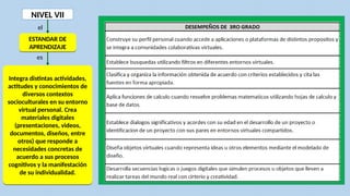 NIVEL VII
ESTANDAR DE
APRENDIZAJE
ESTANDAR DE
APRENDIZAJE
el
es
Integra distintas actividades,
actitudes y conocimientos de
diversos contextos
socioculturales en su entorno
virtual personal. Crea
materiales digitales
(presentaciones, videos,
documentos, diseños, entre
otros) que responde a
necesidades concretas de
acuerdo a sus procesos
cognitivos y la manifestación
de su individualidad.
Integra distintas actividades,
actitudes y conocimientos de
diversos contextos
socioculturales en su entorno
virtual personal. Crea
materiales digitales
(presentaciones, videos,
documentos, diseños, entre
otros) que responde a
necesidades concretas de
acuerdo a sus procesos
cognitivos y la manifestación
de su individualidad.
 