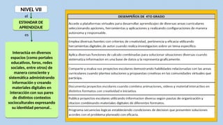 NIVEL VII
ESTANDAR DE
APRENDIZAJE
ESTANDAR DE
APRENDIZAJE
el
es
Interactúa en diversos
espacios (como portales
educativos, foros, redes
sociales, entre otros) de
manera consciente y
sistemática administrando
información y creando
materiales digitales en
interacción con sus pares
de distintos contextos
socioculturales expresando
su identidad personal..
Interactúa en diversos
espacios (como portales
educativos, foros, redes
sociales, entre otros) de
manera consciente y
sistemática administrando
información y creando
materiales digitales en
interacción con sus pares
de distintos contextos
socioculturales expresando
su identidad personal..
 