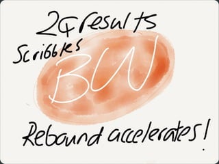 2Q results scribbles, rebound accelerates!