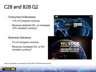  Consumer-to-Business
 11% of Company revenue
 Revenue declined 2%, or increased
12% constant currency*
 Business Solutions
 7% of Company revenue
 Revenue increased 3%, or 6%
constant currency*
*Note: See appendix for reconciliation of Non-GAAP to GAAP financial measures.
C2B and B2B Q2
12
 
