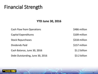 YTD June 30, 2016
Cash Flow from Operations $486 million
Capital Expenditures $109 million
Stock Repurchases $318 million
Dividends Paid $157 million
Cash Balance, June 30, 2016 $1.2 billion
Debt Outstanding, June 30, 2016 $3.2 billion
Financial Strength
17
 