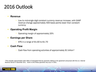  Revenue
• Low to mid-single digit constant currency revenue increase, with GAAP
revenue change approximately 400 basis points lower than constant
currency
 Operating Profit Margin
• Operating margin of approximately 20%
 Earnings per Share
• EPS in a range of $1.60 to $1.70
 Cash Flow
• Cash flow from operating activities of approximately $1 billion*
2016 Outlook
*This excludes approximately $100 million of anticipated final tax payments relating to the agreement announced with the U.S. Internal
Revenue Service in December 2011. Some or all of these payments may occur in 2016.
18
 