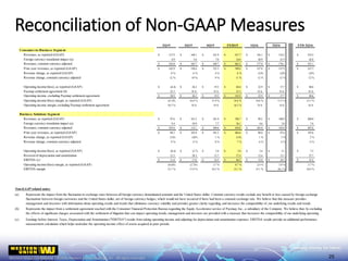Reconciliation of Non-GAAP Measures
25
Non-GAAP related notes:
(a)
(b)
(c)
Represents the impact from the fluctuation in exchange rates between all foreign currency denominated amounts and the United States dollar. Constant currency results exclude any benefit or loss caused by foreign exchange
fluctuations between foreign currencies and the United States dollar, net of foreign currency hedges, which would not have occurred if there had been a constant exchange rate. We believe that this measure provides
management and investors with information about operating results and trends that eliminates currency volatility and provides greater clarity regarding, and increases the comparability of, our underlying results and trends.
Earnings before Interest, Taxes, Depreciation and Amortization ("EBITDA") results from taking operating income and adjusting for depreciation and amortization expenses. EBITDA results provide an additional performance
measurement calculation which helps neutralize the operating income effect of assets acquired in prior periods.
Represents the impact from a settlement agreement reached with the Consumer Financial Protection Bureau regarding the Equity Accelerator service of Paymap, Inc., a subsidiary of the Company. We believe that, by excluding
the effects of significant charges associated with the settlement of litigation that can impact operating trends, management and investors are provided with a measure that increases the comparability of our underlying operating
results.
2Q15 3Q15 4Q15 FY2015 1Q16 2Q16 YTD 2Q16
Consumer-to-Business Segment
Revenues, as reported (GAAP) 157.9$ 160.1$ 161.9$ 637.7$ 156.1$ 154.2$ 310.3$
Foreign currency translation impact (a) 4.9 5.6 7.8 24.6 20.9 21.9 42.8
Revenues, constant currency adjusted 162.8$ 165.7$ 169.7$ 662.3$ 177.0$ 176.1$ 353.1$
Prior year revenues, as reported (GAAP) 145.9$ 150.4$ 155.3$ 598.8$ 157.8$ 157.9$ 315.7$
Revenue change, as reported (GAAP) 8 % 6 % 4 % 6 % (1)% (2)% (2)%
Revenue change, constant currency adjusted 12 % 10 % 9 % 11 % 12 % 12 % 12 %
Operating income/(loss), as reported (GAAP) (6.4)$ 26.2$ 19.3$ 68.6$ 22.9$ 17.7$ 40.6$
Paymap settlement agreement (b) 35.3 N/A N/A 35.3 N/A N/A N/A
Operating income, excluding Paymap settlement agreement 28.9$ 26.2$ 19.3$ 103.9$ 22.9$ 17.7$ 40.6$
Operating income/(loss) margin, as reported (GAAP) (4.1)% 16.4 % 11.9 % 10.8 % 14.6 % 11.5 % 13.1 %
Operating income margin, excluding Paymap settlement agreement 18.3 % N/A N/A 16.3 % N/A N/A N/A
Business Solutions Segment
Revenues, as reported (GAAP) 97.6$ 101.2$ 101.9$ 398.7$ 99.2$ 100.8$ 200.0$
Foreign currency translation impact (a) 9.4 10.9 7.7 36.1 4.6 3.0 7.6
Revenues, constant currency adjusted 107.0$ 112.1$ 109.6$ 434.8$ 103.8$ 103.8$ 207.6$
Prior year revenues, as reported (GAAP) 98.2$ 105.8$ 101.2$ 404.6$ 98.0$ 97.6$ 195.6$
Revenue change, as reported (GAAP) (1)% (4)% 1 % (1)% 1 % 3 % 2 %
Revenue change, constant currency adjusted 9 % 6 % 8 % 7 % 6 % 6 % 6 %
Operating income/(loss), as reported (GAAP) (0.4)$ (2.7)$ 3.8$ 2.8$ 2.4$ 5.1$ 7.5$
Reversal of depreciation and amortization 12.2 20.3 12.7 57.4 12.6 13.1 25.7
EBITDA (c) 11.8$ 17.6$ 16.5$ 60.2$ 15.0$ 18.2$ 33.2$
Operating income/(loss) margin, as reported (GAAP) (0.4)% (2.7)% 3.7 % 0.7 % 2.4 % 5.0 % 3.7 %
EBITDA margin 12.1 % 17.4 % 16.2 % 15.1 % 15.1 % 18.1 % 16.6 %
 