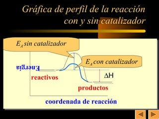 33
  Gráfica de perfil de la reacción
            con y sin catalizador

EA sin catalizador

Energía                EA con catalizador

     reactivos               ∆H
                     productos
          coordenada de reacción
 