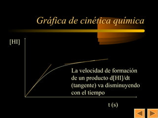 4


       Gráfica de cinética química

[HI]



               La velocidad de formación
               de un producto d[HI]/dt
               (tangente) va disminuyendo
               con el tiempo
                            t (s)
 