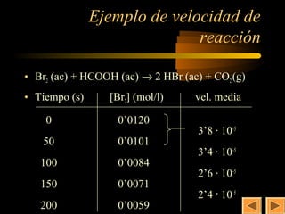 5
               Ejemplo de velocidad de
                              reacción

• Br2 (ac) + HCOOH (ac) → 2 HBr (ac) + CO2 (g)
• Tiempo (s)     [Br2] (mol/l)     vel. media

    0              0’0120
                                    3’8 · 10–5
   50              0’0101
                                    3’4 · 10–5
   100             0’0084
                                    2’6 · 10–5
   150             0’0071
                                    2’4 · 10–5
   200             0’0059
 