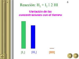 6
Reacción: H2 + I2  2 HI
 