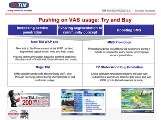 Pushing on VAS usage: Try and Buy
   Increasing service                  Evolving segmentation to
                                                                                   Boosting SMS
      penetration                        community concept

                New TIM WAP site                                           MMS Promotion
  New site to facilitate access to the WAP content:         Promotional price on MMS for all customers during a
    segmented layout to low, med and high users.                month to reduce the entry barrier and improve
                                                                              service penetration.
Provide community place, strategic content, real time
  Brazilian and Int.l editorial, Entertainment and music.

                    Mega TIM                                      TV Globo World Cup Promotion

SMS special bundle sold electronically (IVR) and              Cross-operator innovation initiative the user can
 through recharge cards during short periods to pull           subscribe a World Cup channel per week and win
                 customer usage.                                     2006 prizes (boost revenue in June)




                                                                                                            11
 