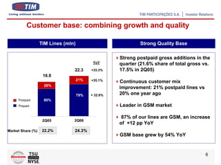 Customer base: combining growth and quality

                   TIM Lines (mln)                           Strong Quality Base

                                                     Strong postpaid gross additions in the
                                            YoY      quarter (21.6% share of total gross vs.
                                 22.3      +33.3%    17.5% in 2Q05)
                    16.8
                                     21%   +35.1%    Continuous customer mix
                    20%
                                                     improvement: 21% postpaid lines vs
                                     79%   + 32.9%   20% one year ago
        85%
     Postpaid       80%
     Prepaid                                         Leader in GSM market

                                                      87% of our lines are GSM, an increase
                    2Q05         2Q06
                                                     of +12 pp YoY
Market Share (%)    22.2%        24.3%
                                                     GSM base grew by 54% YoY


                                                                                          6
 