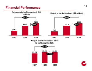 2 Q08 Presentation