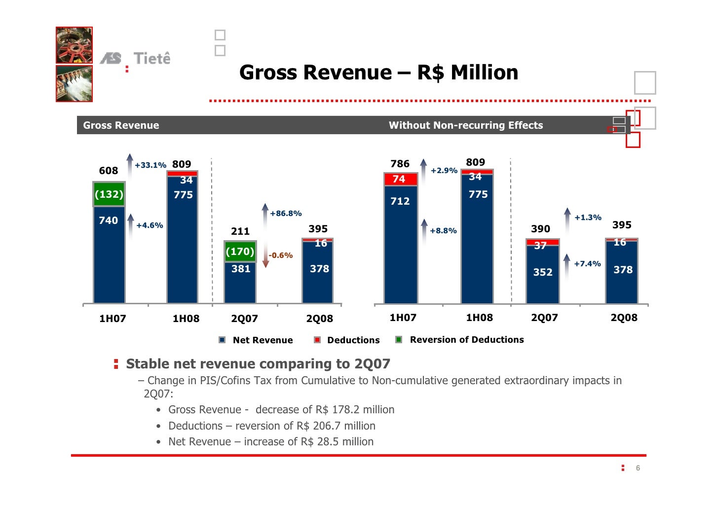 2 q08 earnings call presentation