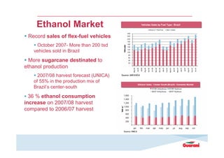 Ethanol Market
Record sales of flex-fuel vehicles
October 2007- More than 200 tsd
vehicles sold in Brazil

More sugarcane destinated to
ethanol production
2007/08 harvest forecast (UNICA)
of 55% in the production mix of
Brazil’s center-south

36 % ethanol consumption
increase on 2007/08 harvest
compared to 2006/07 harvest

 