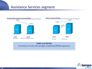 2Q08Results Conference Call Presentation