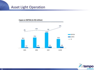 2Q08Results Conference Call Presentation