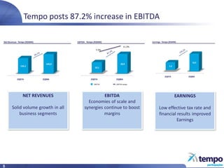 2Q08Results Conference Call Presentation