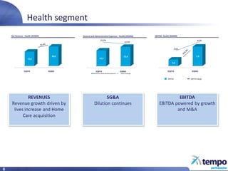 2Q08Results Conference Call Presentation