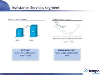 2Q08Results Conference Call Presentation
