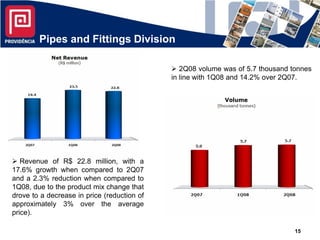 Pipes and Fittings Division

                                              2Q08 volume was of 5.7 thousand tonnes
       ...