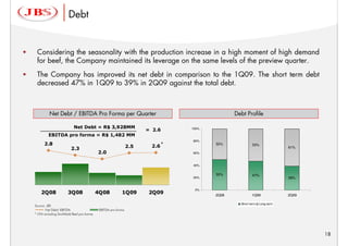 Debt


•    Considering the seasonality with the production increase in a high moment of high demand
     for beef, the Company maintained its leverage on the same levels of the preview quarter.
•    The Company has improved its net debt in comparison to the 1Q09. The short term debt
     decreased 47% in 1Q09 to 39% in 2Q09 against the total debt.



              Net Debt / EBITDA Pro Forma per Quarter                                              Debt Profile

                               Net Debt = R$ 3,928MM                                 100%
                                                                           = 2.6
             EBITDA pro forma = R$ 1,482 MM
                                                                                     80%
          2.8                                                                2.6 *
                                                                                            50%             53%
                             2.3                                     2.5                                                      61%
                                                 2.0                                 60%



                                                                                     40%


                                                                                            50%             47%
                                                                                     20%                                      39%


                                                                                      0%
        2Q08               3Q08                  4Q08           1Q09        2Q09            2Q08            1Q09              2Q09

                                                                                                     Short term   Long term
    Source: JBS
           Net Debt/ EBITDA                       EBITDA pro-forma
    * LTM including Smithfield Beef pro-forma.




                                                                                                                                     18
 