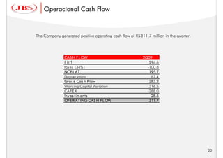 Operacional Cash Flow



The Company generated positive operating cash flow of R$311.7 million in the quarter.




               CAS H F L OW                               2Q09
               E B IT                                        296.6
               tax es (34% )                                -100.8
               NOP L AT                                      195.7
               Depreciation                                   87.4
               Gros s Cas h F low                            283.2
               W orking Capital V ariation                   316.5
               CAP E X                                      -288.0
               Inv es tim ents                                28.5
               OP E R AT ING CAS H F L OW                    311.7




                                                                                        20
 