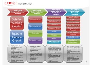OUR STRATEGY




                                                                       South America                           Fresh Products
     Debt for                        South America
                                                                       North America
                                                                                                              Cooked Products

     Working                                                                                                  Minced Products
                                                                           Australia                          Cured Products
     Capital                         North America
                                                                       European Union                          Ready to Eat
                                                                                                                 Products
                                                                                Asia                           Case Ready
     Equity to                           Australia
                                                                              Russia                             Products
     Finance                                                                  Africa
                                                                                                              Global Brands

     Growth                          European Union
                                                                        Middle East
                                                                                                                 Marketing
                                                                                                                Investments
-   High liquidity level.                                          -
                                                                   -   Integrate the sales and
                                                                       Integrate the sales and
                                 -   Access to raw material                                               -
                                                                                                          -   High technology investments to
                                                                                                              High technology investments to
-   Debt equalized to cash                                             distribution platform to serve
                                                                       distribution platform to serve
                                     supply globally.                                                         produce value added products.
                                                                                                              produce value added products.
    generation.                                                        efficiently, local and external
                                                                       efficiently, local and external
                                 -   Leader in countries with                                             -
                                                                                                          -   Increase value added products
                                                                                                              Increase value added products
-   Strong cash position.                                              markets, small retailers, food
                                                                       markets, small retailers, food         portfolio.
                                                                                                              portfolio.
-   Access to international          surplus production.               processors, restaurants, and
                                                                       processors, restaurants, and       -
                                                                                                          -   Customized products to each
                                                                                                              Customized products to each
                                 -   Scale.                            other customers globally.
                                                                       other customers globally.
    capital markets to finance                                                                                market.
                                                                                                              market.
                                 -   Leader in exports globally.   -
                                                                   -   Sales force distributed over the
                                                                       Sales force distributed over the
    growth.                                                                                               -
                                                                                                          -   Convenience to consumers day
                                                                                                              Convenience to consumers day
                                 -   Access to all meat markets.       globe.
                                                                       globe.
-   Development of long term                                                                                  to day.
                                                                                                              to day.
                                                                   -
                                                                   -   Efficiency on selling the best
                                                                       Efficiency on selling the best
    financing plan.              -   Exchange of best practices.                                          -
                                                                                                          -   Brand and Quality recognition
                                                                                                              Brand and Quality recognition
                                                                       product, to the best market,
                                                                       product, to the best market,
-   Use of export platform to    -   Efficiency cost gains.            with the best price.
                                                                                                              and leadership.
                                                                                                              and leadership.
                                                                       with the best price.               -   Marketing investments to be
    grow.                        -   Cost reduction                -   Cost reduction on sales and        -   Marketing investments to be
                                                                   -   Cost reduction on sales and            present in consumer minds.
                                     opportunities.                    transport.                             present in consumer minds.
-   Hands-on working capital                                           transport.                         -   Margin improvements.
                                 -   Margin improvements.          -   Margin improvements.               -   Margin improvements.
    management.                                                    -   Margin improvements.
                                                                                                                                               4
 