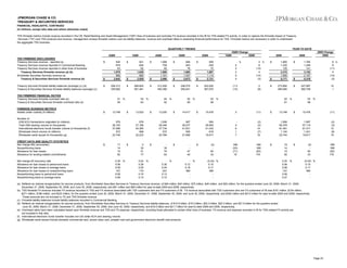 JPMORGAN CHASE & CO.
TREASURY & SECURITIES SERVICES
FINANCIAL HIGHLIGHTS, CONTINUED
(in millions, except ratio data and where otherwise noted)
TSS firmwide metrics include revenue recorded in the CB, Retail Banking and Asset Management ("AM") lines of business and excludes FX revenue recorded in the IB for TSS-related FX activity. In order to capture the firmwide impact of Treasury
Services ("TS") and TSS products and revenue, management reviews firmwide metrics such as liability balances, revenue and overhead ratios in assessing financial performance for TSS. Firmwide metrics are necessary in order to understand
the aggregate TSS business.
QUARTERLY TRENDS

YEAR-TO-DATE
2Q09 Change

2Q09
TSS FIRMWIDE DISCLOSURES
Treasury Services revenue - reported (a)
Treasury Services revenue reported in Commercial Banking
Treasury Services revenue reported in other lines of business
Treasury Services firmwide revenue (a) (b)
Worldwide Securities Services revenue (a)
Treasury & Securities Services firmwide revenue (b)
Treasury Services firmwide liability balances (average) (c) (d)
Treasury & Securities Services firmwide liability balances (average) (c)

$

$
$

TSS FIRMWIDE FINANCIAL RATIOS
Treasury Services firmwide overhead ratio (e)
Treasury & Securities Services firmwide overhead ratio (e)
FIRMWIDE BUSINESS METRICS
Assets under custody (in billions)

Net charge-off (recovery) rate
Allowance for loan losses to period-end loans
Allowance for loan losses to average loans
Allowance for loan losses to nonperforming loans
Nonperforming loans to period-end loans
Nonperforming loans to average loans

934
679
63
1,676
966
2,642

$

258,312
339,992

$

51
59

$

Number of:
US$ ACH transactions originated (in millions)
Total US$ clearing volume (in thousands)
International electronic funds transfer volume (in thousands) (f)
Wholesale check volume (in millions)
Wholesale cards issued (in thousands) (g)
CREDIT DATA AND QUALITY STATISTICS
Net charge-offs (recoveries)
Nonperforming loans
Allowance for loan losses
Allowance for lending-related commitments

1Q09

$

%

13,748

$

$

289,645
391,461

$

$

%

13,532

$

%

$

1,068
759
82
1,909
1,181
3,090

$

312,559
450,390

$

$

%

13,205

$

%

$

946
643
76
1,665
1,007
2,672

$

248,075
359,401

$

$

%

14,417

$

%

$

905
630
72
1,607
1,114
2,721

2Q08
- %
5
2
2
9
4

252,625
367,670

(11)
(13)

2009
3 %
8
(13)
4
(13)
(3)
2
(8)

$

%

$

$
$

%

15,476

2

(11)

4
6
1
7

(2)
(3)
14
(7)
19

NM
(53)
(71)
19

NM
NM
(63)
179

(2)
40
33
(0.03) %
0.15
0.17
NM
-

$

1,865
1,325
125
3,315
1,856
5,171

$

273,892
365,584

$

$

%

13,748

$

6 %
6
(11)
5
(14)
(3)

247,897
360,758

10
1

%

$

%

15,476

(11)

1,997
57,119
81,471
1,241
19,917

19
14
15
92
0.20
0.08
0.08
107
0.08
0.07

1,765
1,246
141
3,152
2,167
5,319

53
58

1,956
55,379
91,461
1,140
23,744

$

2009 Change
2008

2008

52
61

993
29,063
41,432
618
19,917

47
45
0.12
0.18
NM
-

1Q09

53
58

997
29,277
41,831
595
21,858

30
74
63
0.30
0.24
247
0.12
0.10

2Q08

52
60

1,006
29,346
47,734
572
22,784

2
30
51
77
0.04
0.28
0.25
170
0.16
0.15

3Q08

44
52

978
27,186
44,365
568
22,233

17
14
15
92
0.39
0.08
0.09
107
0.08
0.08

931
646
62
1,639
890
2,529

53
63

978
28,193
47,096
572
23,744

$

4Q08

(2)
(3)
12
(8)
19

(2)
40
33

NM
NM
(63)
179

(0.02) %
0.15
0.17
NM
-

(a) Reflects an internal reorganization for escrow products, from Worldwide Securities Services to Treasury Services revenue, of $46 million, $45 million, $75 million, $49 million, and $52 million, for the quarters ended June 30, 2009, March 31, 2009,
December 31, 2008, September 30, 2008, and June 30, 2008, respectively, and $91 million and $99 million for year-to-date 2009 and 2008, respectively.
(b) TSS firmwide FX revenue includes FX revenue recorded in TSS and FX revenue associated with TSS customers who are FX customers of IB. FX revenue associated with TSS customers who are FX customers of IB was $191 million, $154 million,
$271 million, $196 million, and $222 million, for the quarters ended June 30, 2009, March 31, 2009, December 31, 2008, September 30, 2008, and June 30, 2008, respectively, and $345 million and $413 million for year-to-date 2009 and 2008, respectively.
These amounts are not included in TS and TSS firmwide revenue.
(c) Firmwide liability balances include liability balances recorded in Commercial Banking.
(d) Reflects an internal reorganization for escrow products, from Worldwide Securities Services to Treasury Services liability balances, of $14.9 billion, $18.2 billion, $22.3 billion, $20.3 billion, and $21.9 billion for the quarters ended
June 30, 2009, March 31, 2009, December 31, 2008, September 30, 2008, and June 30, 2008, respectively, and $16.5 billion and $21.7 billion for year-to-date 2009 and 2008, respectively.
(e) Overhead ratios have been calculated based upon firmwide revenue and TSS and TS expense, respectively, including those allocated to certain other lines of business. FX revenue and expense recorded in IB for TSS-related FX activity are
not included in this ratio.
(f) International electronic funds transfer includes non-US dollar ACH and clearing volume.
(g) Wholesale cards issued include domestic commercial card, stored value card, prepaid card and government electronic benefit card products.

Page 23

 