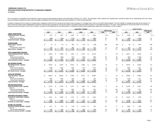 JPMORGAN CHASE & CO.
RECONCILIATION FROM REPORTED TO MANAGED SUMMARY
(in millions)

The Firm prepares its consolidated financial statements using accounting principles generally accepted in the United States of America ("U.S. GAAP"). That presentation, which is referred to as "reported basis," provides the reader with an understanding of the Firm's results
that can be tracked consistently from year to year and enables a comparison of the Firm's performance with other companies' U.S. GAAP financial statements.
In addition to analyzing the Firm's results on a reported basis, management reviews the Firm's results and the results of lines of business on a "managed" basis, which is a non-GAAP financial measure. The Firm's definition of managed basis starts with the reported U.S.
GAAP results and includes certain reclassifications that assume credit card loans securitized by Card Services remain on the balance sheet and presents revenue on a fully taxable-equivalent ("FTE") basis. These adjustments do not have any impact on net income as
reported by the lines of business or by the Firm as a whole. The impact of these adjustments are summarized below. For additional information about managed basis, please refer to the Glossary of Terms on page 37.
QUARTERLY TRENDS

YEAR-TO-DATE
2Q09 Change

2Q09
CREDIT CARD INCOME
Credit card income - reported
Impact of:
Credit card securitizations
Credit card income - managed
OTHER INCOME
Other income - reported
Impact of:
Tax-equivalent adjustments
Other income - managed
TOTAL NONINTEREST REVENUE
Total noninterest revenue - reported
Impact of:
Credit card securitizations
Tax-equivalent adjustments
Total noninterest revenue - managed
NET INTEREST INCOME
Net interest income - reported
Impact of:
Credit card securitizations
Tax-equivalent adjustments
Net interest income - managed
TOTAL NET REVENUE
Total net revenue - reported
Impact of:
Credit card securitizations
Tax-equivalent adjustments
Total net revenue - managed
PRE-PROVISION PROFIT
Total pre-provision profit - reported
Impact of:
Credit card securitizations
Tax-equivalent adjustments
Total pre-provision profit - managed
PROVISION FOR CREDIT LOSSES
Provision for credit losses - reported
Impact of:
Credit card securitizations
Provision for credit losses - managed
INCOME TAX EXPENSE
Income tax expense (benefit) - reported
Impact of:
Tax-equivalent adjustments
Income tax expense (benefit) - managed

1Q09

4Q08

3Q08

2Q08

$

1,719

$

1,837

$

2,049

$

1,771

$

$

(294)
1,425

$

(540)
1,297

$

(710)
1,339

$

(843)
928

$

1Q09

1,803

2Q08

2009

2008

2009 Change
2008

(6) %

(5) %

$

3,556

$

3,599

(1) %

(843)
960

46
10

65
48

$

(834)
2,722

$

(1,780)
1,819

53
50

NM

$

10

$

50

$

593

$

(115)

$

(138)

(80)

$

60

$

1,691

(96)

$

335
345

$

337
387

$

556
1,149

$

323
208

$

247
109

(1)
(11)

36
217

$

672
732

$

450
2,141

49
(66)

$

12,953

$

11,658

$

3,394

$

5,743

$

10,105

11

28

$

24,611

$

19,336

27

$

(294)
335
12,994

$

(540)
337
11,455

$

(710)
556
3,240

$

(843)
323
5,223

$

(843)
247
9,509

46
(1)
13

65
36
37

$

(834)
672
24,449

$

(1,780)
450
18,006

53
49
36

$

12,670

$

13,367

$

13,832

$

8,994

$

8,294

(5)

53

$

26,037

$

15,953

63

$

1,958
87
14,715

$

2,004
96
15,467

$

1,938
98
15,868

$

1,716
155
10,865

$

1,673
202
10,169

(2)
(9)
(5)

17
(57)
45

$

3,962
183
30,182

$

3,291
326
19,570

20
(44)
54

$

25,623

$

25,025

$

17,226

$

14,737

$

18,399

2

39

$

50,648

$

35,289

44

$

1,664
422
27,709

$

1,464
433
26,922

$

1,228
654
19,108

$

873
478
16,088

$

830
449
19,678

14
(3)
3

100
(6)
41

$

3,128
855
54,631

$

1,511
776
37,576

107
10
45

$

12,103

$

11,652

$

5,971

$

3,600

$

6,222

4

95

$

23,755

$

14,181

68

$

1,664
422
14,189

$

1,464
433
13,549

$

1,228
654
7,853

$

873
478
4,951

$

830
449
7,501

14
(3)
5

100
(6)
89

$

3,128
855
27,738

$

1,511
776
16,468

107
10
68

$

8,031

$

8,596

$

7,313

$

5,787

$

3,455

(7)

132

$

16,627

$

7,879

111

$

1,664
9,695

$

1,464
10,060

$

1,228
8,541

$

873
6,660

$

830
4,285

14
(4)

100
126

$

3,128
19,755

$

1,511
9,390

107
110

$

1,351

$

915

$

(719)

$

(2,133)

$

764

48

77

$

2,266

$

1,926

18

$

422
1,773

$

433
1,348

$

654
(65)

$

478
(1,655)

$

449
1,213

(3)
32

(6)
46

$

855
3,121

$

776
2,702

10
16

Page 6

 