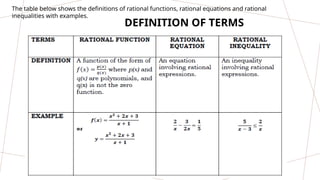 The table below shows the definitions of rational functions, rational equations and rational
inequalities with examples.
DEFINITION OF TERMS
 