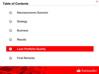 21
Table of Contents

    •
    1    Macroeconomic Scenario


    •
    2    Strategy


    •
    3    Business


    •
    4    Results


    •
    5    Loan Portfolio Quality


    •
    6    Final Remarks
 
