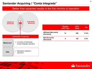 8
Santander Acquiring / “Conta Integrada”
             Better than expected results in the first months of operation




    FINANCIAL                    ACQUIRING
    SERVICES                      SERVICES

                                                                      Results       2012
                                                                                             (%)
                                                                     until 21/jul   Goals

                                              Affiliated Merchants
                                                                         51         300     17.0%
                                              (thousand)
             Santander Acquiring
                                              New Accounts
                                                                          8         150     5.3%
                                              (thousand)
                 3 months of Santander
Mastercard
                  Conta Integrada operation



                 Operations started in
  VISA
                  July 2010
 