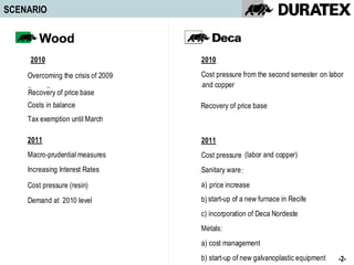 SCENARIO



     2010                           2010

    Overcoming the crisis of 2009   Cost pressure from the second semester (labor
                                                                           on labor
                                    and copper)
                                        copper
    Rates Recovery base
    Recovery of price
                                    Rates Recovery
    Costs in balance                Recovery of price base
    Tax exemptionuntil March
    IPI exemption until March

    2011                            2011
    Macro-prudential measures       Cost pressures(labor and copper)
                                                   (labor and copper)
    Increasing Interest Rates       Sanitary wares :
                                                 :
    Cost pressures (resin)
                  (resin)           a) Incease of prices
                                       price increase
                                                   :
    Demand at 2010 level            b) start-up of a new furnace in Recife
                                                   new furnace in Recife
                                    c) incorporation of activity of Deca Nordeste
                                                        Deca Nordeste
                                    Metals:
                                    a) cost management
                                    b) start-up of new galvanoplastic equipment     -2-
 