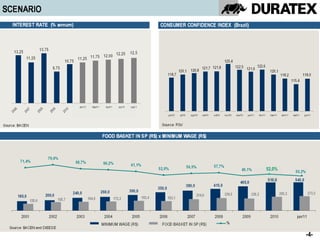 52,0%




        -4-
 
