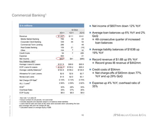 Commercial Banking1
 Net income of $607mm down 12% YoY

$ in millions
$ O/(U)
2Q11
Revenue

1Q11

2Q10

$1,627

$111

$141

Middle Market Banking

789

34

22

Corporate Client Banking

339

49

54

Commercial Term Lending

286

-

49

Real Estate Banking

109

Other

104

21
7

Credit Costs

(16)
32

54

7

289

563

$61

Average Loans & Leases

$101.9

$99.6

EOP Loans & Leases

$102.7

$100.2

$95.5

Average Liability Balances3

$162.8

$156.2

$136.8

Allowance for Loan Losses

$2.6

$2.6

$2.7

Nonaccrual L
N
l Loans

$1.6
$1 6

$2.0
$2 0

$3.1
$3 1

Net Charge-Off Rate4

0.16%

0.13%

2.56%

2.59%

2.82%

30%

28%

35%

Overhead Ratio

35%

37%

36%

EOP Equity

$8.0

$8.0

$8.0

Expense
Net Income
Key St ti ti
K Statistics ($B)2

ROE

FINANCIAL RESULTS

 Average liability balances of $163B up

19% YoY

0.74%

ALL / Loans 4

QoQ
 4th consecutive quarter of increased
loan balances

21

$607

 Average loan balances up 6% YoY and 2%

5

($86)
$95.9

See note 1 on slide 20
Actual numbers for all periods, not over/under
3 Includes deposits and deposits swept to on-balance sheet liabilities
4 Loans held-for-sale and loans at fair value were excluded when calculating the loan
loss coverage ratio and net charge-off rate
5 Calculated based on average equity of $
$8B
1

2

10

 Record revenue of $1.6B up 9% YoY
 Record gross IB revenue of $442mm
 Credit costs of $54mm
 Net charge-offs of $40mm down 77%

YoY and up 29% QoQ
 Expense up 4% YoY; overhead ratio of

35%

 