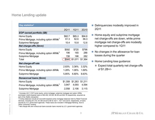 Home Lending update
 Delinquencies modestly improved in

Key statistics1

2Q11
EOP owned portfolio ($B)
Home Equity
Prime Mortgage, including option ARMs 2
Subprime Mortgage
Net h
N charge-offs ($
ff ($mm)
)
Home Equity
Prime Mortgage, including option ARMs
Subprime Mortgage
Total

3

1Q11

2Q10

$82.7
61.3

$85.3
62.6

$94.8
66.3

10.4

10.8

12.6

$592
$720
$796
196
165
286
156
186
282
$944 $1,071 $1,364

Net charge-off rate
Home Equity
Prime Mortgage, including option ARMs

2.83% 3.36% 3.32%
1.28% 1.06% 1.69%

Subprime Mortgage
p
g g

5.85% 6.80% 8.63%

Nonaccrual loans ($mm)
Home Equity
Prime Mortgage, including option ARMs
Subprime Mortgage

3

$1,308 $1,263 $1,211
3,947 4,093 4,594
2,058

2,106

3,115

FINANCIAL RESULTS

1

Excludes 2Q11 EOP home equity, prime mortgage, subprime mortgage and option ARMs
purchased credit-impaired loans of $23.5B, $16.2B, $5.2B and $24.1B respectively, acquired as
part of the WaMu transaction
2 Ending balances include all noncredit-impaired prime mortgage balances held by Retail Financial
Services, including $13.1B, $13.0B and $12.0B for 2Q11, 1Q11 and 2Q10, respectively, of loans
insured by U.S. government agencies. These loans are included in Mortgage Banking, Auto &
O e Co su e e d g
Other Consumer Lending
3 Net charge-offs and nonaccrual loans exclude loans insured by U.S. government agencies

7

Q
2Q11
 Home equity and subprime mortgage

net charge-offs are down, while prime
mortgage net charge-offs are modestly
higher
hi h compared t 1Q11
d to
 No changes in the allowance for loan

losses during the quarter
 Home Lending loss guidance:
 Expect total quarterly net charge-offs

of $1.2B+/-

 