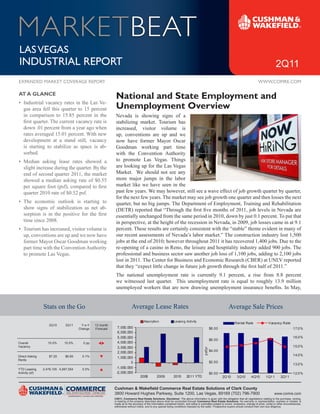 MARKETBEAT
Las Vegas
IndustrIaL report                                                                                                                                                                                  2Q11
expanded Market CoVerage report                                                                                                                                                     www.CoMre.CoM

AT A GLANCE
                                                           National and State Employment and
• Industrial vacancy rates in the Las Ve-
  gas area fell this quarter to 15 percent                 Unemployment Overview
  in comparison to 15.85 percent in the                    Nevada is showing signs of a
  first quarter. The current vacancy rate is               stabilizing market. Tourism has
  down .01 percent from a year ago when                    increased, visitor volume is
  rates averaged 15.01 percent. With new                   up, conventions are up and we
  development at a stand still, vacancy                    now have former Mayor Oscar
  is starting to stabilize as space is ab-                 Goodman working part time
  sorbed.                                                  with the Convention Authority
• Median asking lease rates showed a                       to promote Las Vegas. Things
  slight increase during the quarter. By the               are looking up for the Las Vegas
  end of second quarter 2011, the market                   Market. We should not see any
  showed a median asking rate of $0.55                     more major jumps in the labor
  per square foot (psf), compared to first                 market like we have seen in the
  quarter 2010 rate of $0.52 psf.                          past few years. We may however, still see a wave effect of job growth quarter by quarter,
                                                           for the next few years. The market may see job growth one quarter and then losses the next
• The economic outlook is starting to                      quarter, but no big jumps. The Department of Employment, Training and Rehabilitation
  show signs of stabilization as net ab-                   (DETR) reported that “Through the first five months of 2011, job levels in Nevada are
  sorption is in the positive for the first                essentially unchanged from the same period in 2010, down by just 0.1 percent. To put that
  time since 2008.                                         in perspective, at the height of the recession in Nevada, in 2009, job losses came in at 9.1
• Tourism has increased, visitor volume is                 percent. These results are certainly consistent with the “stable” theme evident in many of
  up, conventions are up and we now have                   our recent assessments of Nevada’s labor market.” The construction industry lost 1,500
  former Mayor Oscar Goodman working                       jobs at the end of 2010; however throughout 2011 it has recovered 1,400 jobs. Due to the
  part time with the Convention Authority                  re-opening of a casino in Reno, the leisure and hospitality industry added 900 jobs. The
  to promote Las Vegas.                                    professional and business sector saw another job loss of 1,100 jobs, adding to 2,100 jobs
                                                           lost in 2011. The Center for Business and Economic Research (CBER) at UNLV reported
                                                           that they “expect little change in future job growth through the first half of 2011.”
                                                           The national unemployment rate is currently 9.1 percent, a rise from 8.8 percent
                                                           we witnessed last quarter. This unemployment rate is equal to roughly 13.9 million
                                                           unemployed workers that are now drawing unemployment insurance benefits. In May,


                Stats on the Go                                         Average Lease Rates                                                                Average Sale Prices

                                                                                  Absorption                Leasing Activity
                                                                                                                                                                Rental Rate                  Vacancy Rate
                   2Q10       2Q11     Y-o-Y   12 month
                                      Change   Forecast     7,000,000                                                                          $8.00                                                             17.0%
                                                            6,000,000
                                                            5,000,000                                                                                                                                            16.0%
                                                                                                                                               $6.00
Overall            15.0%     15.0%      0 pp                4,000,000
Vacancy                                                     3,000,000                                                                                                                                            15.0%
                                                                                                                                      psf/yr




                                                            2,000,000                                                                          $4.00
Direct Asking      $7.20      $6.60     0.1%                                                                                                                                                                     14.0%
                                                            1,000,000
Rents
                                                                    0                                                                          $2.00
                                                                                                                                                                                                                 13.0%
YTD Leasing     2,478,105 4,997,554     0.5%               -1,000,000
Activity (sf)                                              -2,000,000                                                                          $0.00                                                             12.0%
                                                                               2008          2009           2010       2011 YTD                        2Q10       3Q10        4Q10        1Q11         2Q11


                                                          Cushman & Wakefield Commerce Real Estate Solutions of Clark County
                                                          3800 Howard Hughes Parkway, Suite 1200, Las Vegas, 89169 (702) 796-7900                                                                 www.comre.com
                                                          ©2011, Commerce Real Estate Solutions. Disclaimer: The above information is given with the obligation that all negotiations relating to the purchase, renting,
                                                          or leasing of the property described above shall be conducted through Commerce Real Estate Solutions. No warranty or representation, express or implied, is
                                                          made as to the accuracy of the information contained herein, and same is submitted subject to errors, omissions, change of price, rental or other encumbrances,
                                                          withdrawal without notice, and to any special listing conditions imposed by the seller. Prospective buyers should conduct their own due diligence.
 