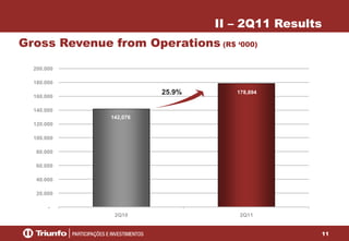 11
142,076
178,894
-
20.000
40.000
60.000
80.000
100.000
120.000
140.000
160.000
180.000
200.000
2Q10 2Q11
Gross Revenue from Operations (R$ ‘000)
II – 2Q11 Results
25.9%
 