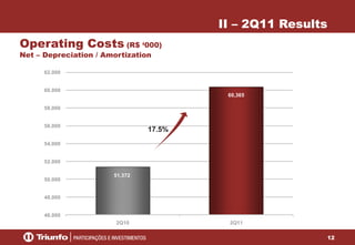 12
51,372
60,365
46.000
48.000
50.000
52.000
54.000
56.000
58.000
60.000
62.000
2Q10 2Q11
Operating Costs (R$ ‘000)
Net – Depreciation / Amortization
II – 2Q11 Results
17.5%
 
