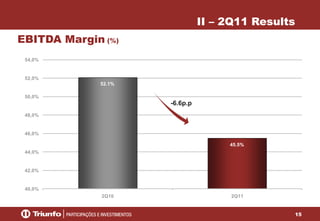 15
52.1%
45.5%
40,0%
42,0%
44,0%
46,0%
48,0%
50,0%
52,0%
54,0%
2Q10 2Q11
EBITDA Margin (%)
II – 2Q11 Results
-6.6p.p
 