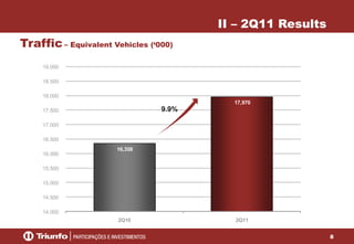 8
16,358
17,970
14.000
14.500
15.000
15.500
16.000
16.500
17.000
17.500
18.000
18.500
19.000
2Q10 2Q11
Traffic– Equivalent Vehicles (‘000)
II – 2Q11 Results
9.9%
 