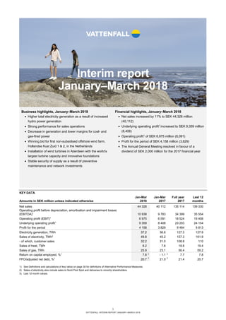 1
VATTENFALL INTERIM REPORT JANUARY–MARCH 2018
Interim report
January–March 2018
KEY DATA
Jan-Mar Jan-Mar Full year Last 12
Amounts in SEK million unless indicated otherwise 2018 2017 2017 months
Net sales 44 328 40 112 135 114 139 330
Operating profit before depreciation, amortisation and impairment losses
(EBITDA)1
10 938 9 783 34 399 35 554
Operating profit (EBIT)1
6 975 6 091 18 524 19 408
Underlying operating profit1
9 359 8 408 23 203 24 154
Profit for the period 4 158 3 829 9 484 9 813
Electricity generation, TWh 37.2 36.6 127.3 127.9
Sales of electricity, TWh2
49.8 45.2 157.3 161.9
- of which, customer sales 32.2 31.0 108.8 110
Sales of heat, TWh 8.2 7.6 18.8 19.4
Sales of gas, TWh 25.9 23.1 56.4 59.2
Return on capital employed, %1
7.8 3
- 1.1 3
7.7 7.8
FFO/adjusted net debt, %1
20.7 3
21.0 3
21.4 20.7
1) See Definitions and calculations of key ratios on page 38 for definitions of Alternative Performance Measures.
2) Sales of electricity also include sales to Nord Pool Spot and deliveries to minority shareholders.
3) Last 12-month values.
Business highlights, January–March 2018
• Higher total electricity generation as a result of increased
hydro power generation
• Strong performance for sales operations
• Decrease in generation and lower margins for coal- and
gas-fired power
• Winning bid for first non-subsidised offshore wind farm,
Hollandse Kust Zuid 1 & 2, in the Netherlands
• Installation of wind turbines in Aberdeen with the world’s
largest turbine capacity and innovative foundations
• Stable security of supply as a result of preventive
maintenance and network investments
Financial highlights, January–March 2018
• Net sales increased by 11% to SEK 44,328 million
(40,112)
• Underlying operating profit1
increased to SEK 9,359 million
(8,408)
• Operating profit1
of SEK 6,975 million (6,091)
• Profit for the period of SEK 4,158 million (3,829)
• The Annual General Meeting resolved in favour of a
dividend of SEK 2,000 million for the 2017 financial year
 