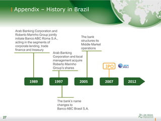 27
IPO
1989 1997 2005 20122007
Appendix – History in Brazil
Arab Banking
Corporation and local
management acquire
Roberto Marinho
Group’s shares
The bank’s name
changes to
Banco ABC Brasil S.A.
The bank
structures its
Middle Market
operations
Arab Banking Corporation and
Roberto Marinho Group jointly
initiate Banco ABC Roma S.A.,
acting in the segments of
corporate lending, trade
finance and treasury
27
 