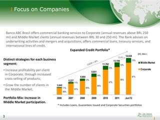 3
89%
87%
85%
84%
87%
86%
87%
11%
11%
12%
14%
13%
14%
13%
2006 2007 2008 2009 2010 2011 Jun/12
Middle Market
Corporate
11,762
8,651
6,660
5,227
3,045
13,169
13.4%
(BRL Million)
14,938
3
Focus on Companies
3
Expanded Credit Portfolio*
Banco ABC Brasil offers commercial banking services to Corporate (annual revenues above BRL 250
mi) and Middle Market clients (annual revenues between BRL 30 and 250 mi). The Bank advises on
underwriting activities and mergers and acquisitions, offers commercial loans, treasury services, and
international lines of credit.
Distinct strategies for each business
segment:
• Increase profitability per client
in Corporate, through increased
cross-selling of products;
• Grow the number of clients in
the Middle Market;
Portfolio Mix: increase in
Middle Market participation.
* Includes Loans, Guarantees Issued and Corporate Securities portfolios
 