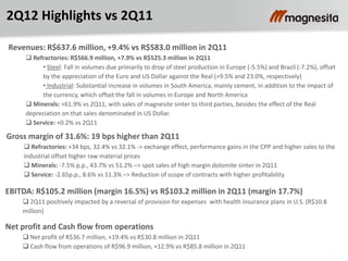 3
2Q12 Highlights vs 2Q11
Revenues: R$637.6 million, +9.4% vs R$583.0 million in 2Q11
 Refractories: R$566.9 million, +7.9% vs R$525.3 million in 2Q11
• Steel: Fall in volumes due primarily to drop of steel production in Europe (-5.5%) and Brazil (-7.2%), offset
by the appreciation of the Euro and US Dollar against the Real (+9.5% and 23.0%, respectively)
• Industrial: Substantial increase in volumes in South America, mainly cement, in addition to the impact of
the currency, which offset the fall in volumes in Europe and North America
 Minerals: +61.9% vs 2Q11, with sales of magnesite sinter to third parties, besides the effect of the Real
depreciation on that sales denominated in US Dollar.
 Service: +0.2% vs 2Q11
Gross margin of 31.6%: 19 bps higher than 2Q11
 Refractories: +34 bps, 32.4% vs 32.1% -> exchange effect, performance gains in the CPP and higher sales to the
industrial offset higher raw material prices
 Minerals: -7.5% p.p., 43.7% vs 51.2% –> spot sales of high margin dolomite sinter in 2Q11
 Service: -2.65p.p., 8.6% vs 11.3% –> Reduction of scope of contracts with higher profitability
EBITDA: R$105.2 million (margin 16.5%) vs R$103.2 million in 2Q11 (margin 17.7%)
 2Q11 positively impacted by a reversal of provision for expenses with health insurance plans in U.S. (R$10.8
million)
Net profit and Cash flow from operations
 Net profit of R$36.7 million, +19.4% vs R$30.8 million in 2Q11
 Cash flow from operations of R$96.9 million, +12.9% vs R$85.8 million in 2Q11
 