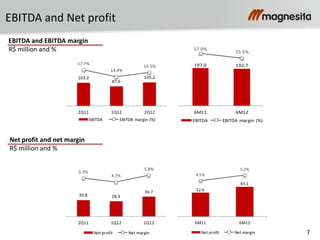 7
EBITDA and Net profit
EBITDA and EBITDA margin
R$ million and %
Net profit and net margin
R$ million and %
197.0 192.7
17.0%
15.5%
6M11 6M12
EBITDA EBITDA margin (%)
30.8 28.3
36.7
5.3%
4.7%
5.8%
2Q11 1Q12 2Q12
Net profit Net margin
52.6
65.1
4.5%
5.2%
6M11 6M12
Net profit Net margin
103.2
87.6
105.2
17.7%
14.4%
16.5%
2Q11 1Q12 2Q12
EBITDA EBITDA margin (%)
 