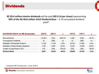 Dividends
DIVIDEND BASIS (in R$ thousands) 2Q12 2Q11 D 1H12 1H11 D
Net Income/Loss (10,391) (333) 3020.4% 4,590 8,252 -44.4%
Unrecognized Investments 34 (468) n/c 43 (569) n/c
Realization of Revaluation Reserve 11,023 11,453 -3.8% 20,918 21,882 -4.4%
Realization of Asset Valuation Adjustment 7,763 6,355 22.2% 15,527 12,629 22.9%
Creation of Legal Reserve (5%) 518 (384) -234.9% (232) (384) -39.6%
Dividend Basis 8,947 16,623 -46.2% 40,846 41,810 -2.3%
R$ 20.4 million interim dividends will be paid (R$ 0.14 per share) representing
50% of the R$ 40.8 million 1H12 Dividend Base – 3.7% annualized dividend
yield*.
* Compared to R$ 7.50 share price, in June, 30,2012.
 